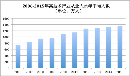 内需被引爆 国产变频器将取代进口