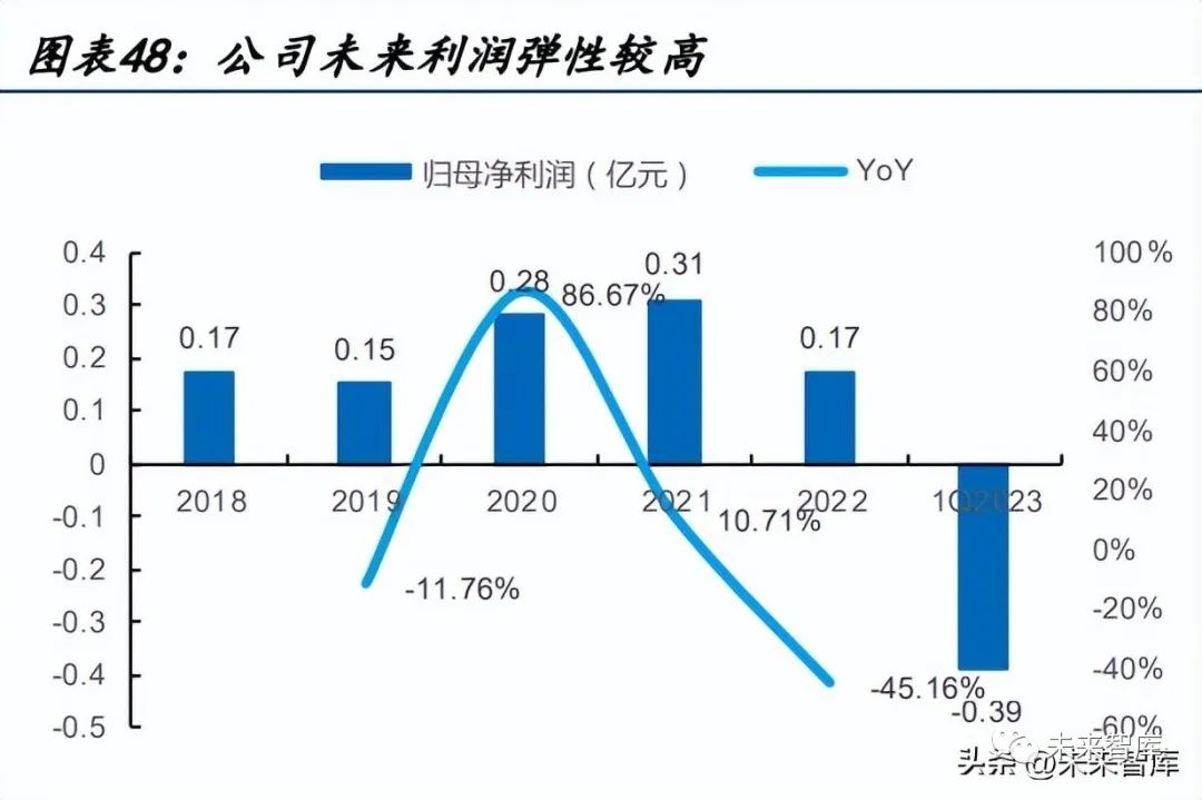 双目视觉定位为什么测量不准？