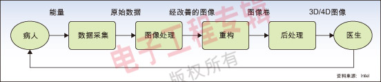 高精度3D视觉引导仪，引领科技未来的全能辅助工具