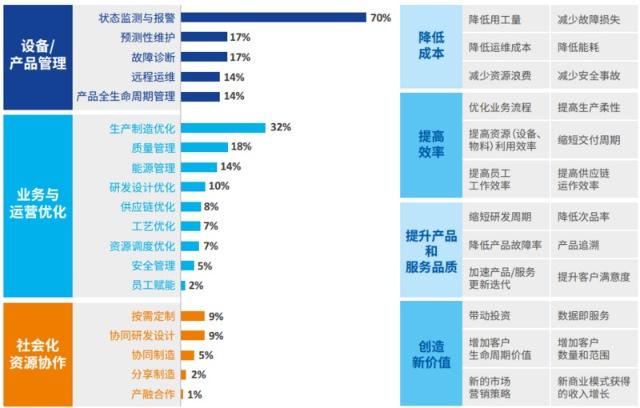 工业互联网为安全生产“系上安全带”