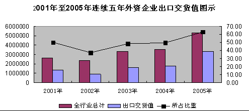 工业多数行业增速放缓 纺织业承受力接近极限