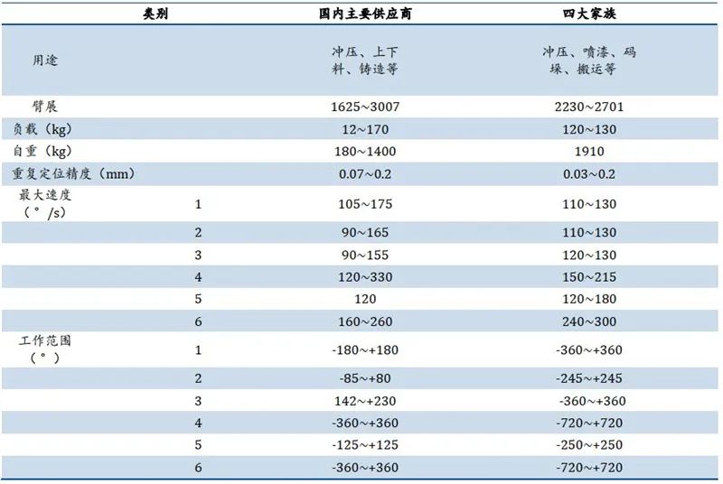 视觉引导3D上料，提升装配效率的新利器