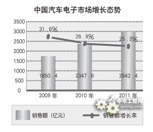 3D相机自动对焦是如何工作的