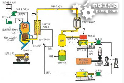 机器视觉平台软件集成能力分析