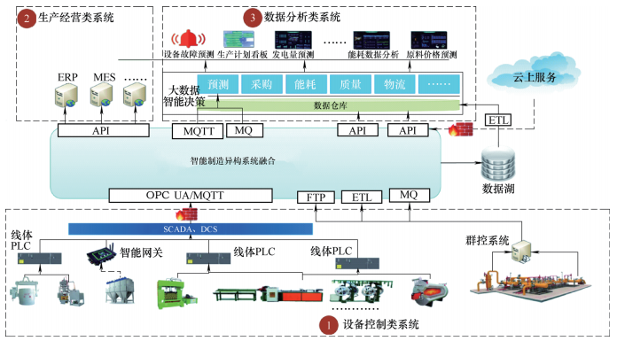 5G在工业领域的应用 提升自动化信息化整体水平