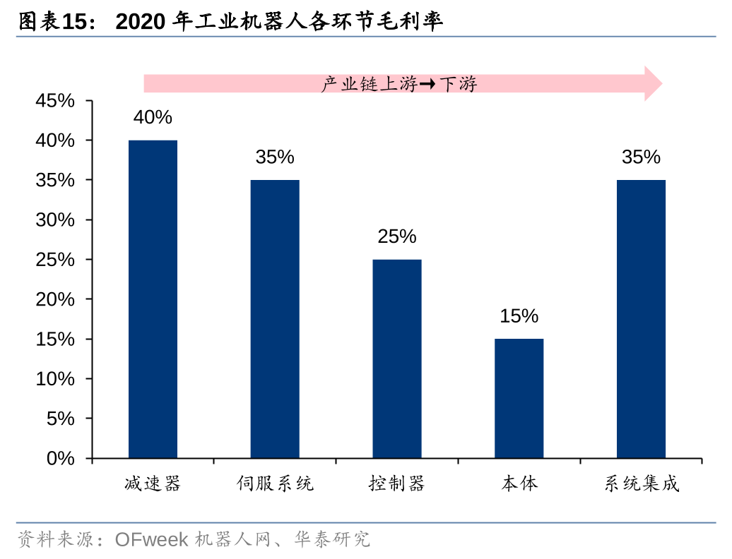 了解东莞工业模拟相机厂