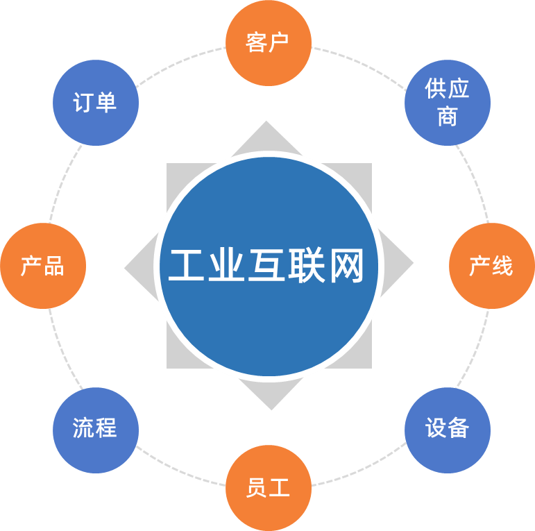 仓库上下料系统集成服务在现代物流中的重要性和未来发展趋势