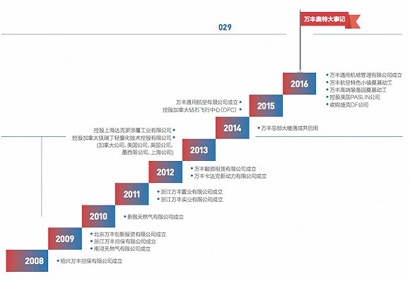 工业3D相机什么意思？3D工业相机的定义与用途