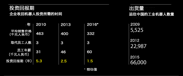 3D相机视觉引导定位，定位偏差