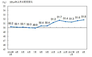 我国低压电器行业市场分析及发展预测