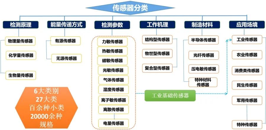 3D引导视觉检测，开启高精度自动识别新时代