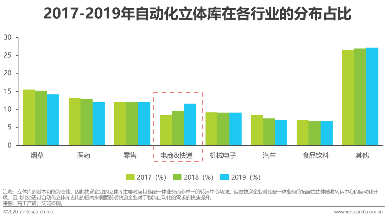 视觉检测设备生产厂家，无所不见