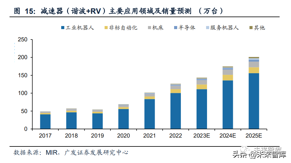 《电子信息产业技术进步和技术改造投资方向》重点目录