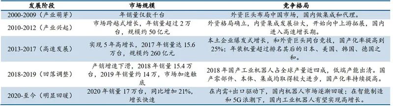 3D视觉引导机器人作业原理，探索机器人技术的未来