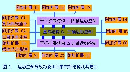 煤矿安防系统需融入综合自动化系统