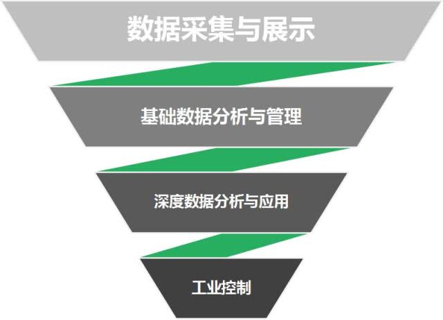 3D视觉引导机器人涂胶应用，为什么它成为未来工业的趋势