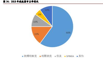 视觉3D机器人引导，改变未来的颠覆性技术