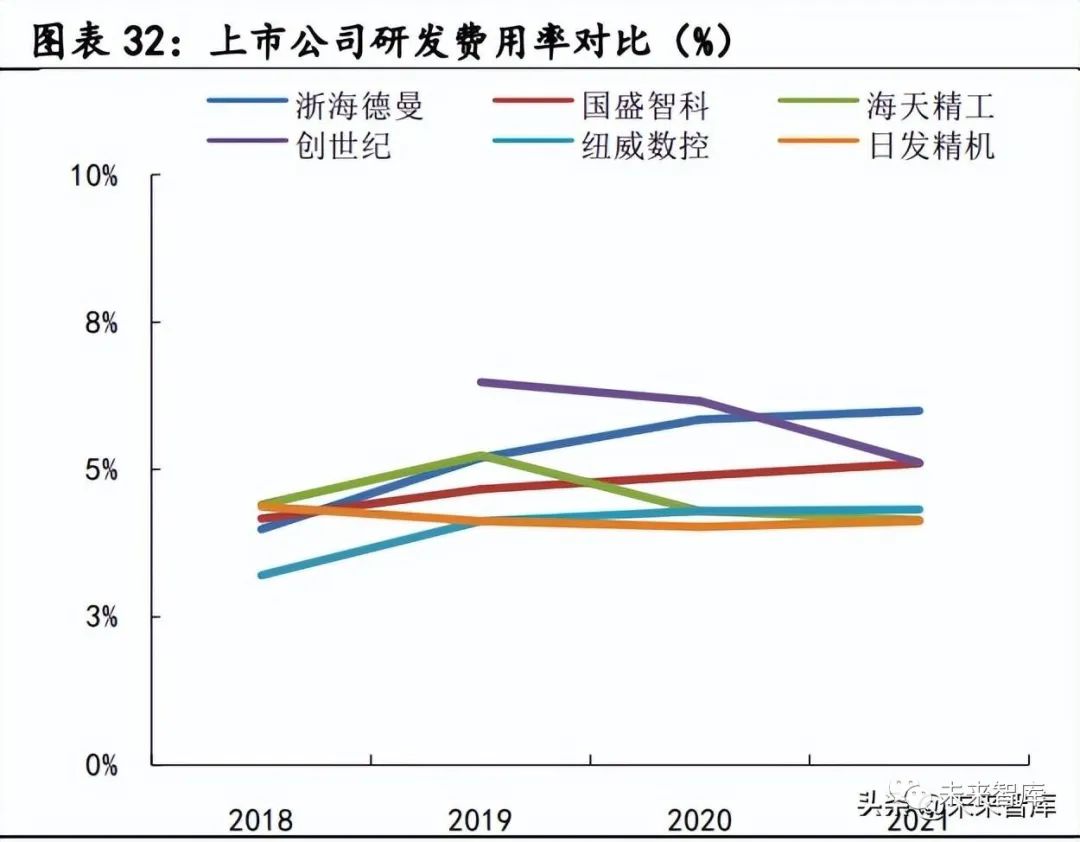 美的产业结构向中高端挺进 机器人产业加快布局