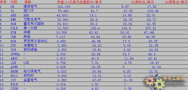 发电设备六十载征程嬗变中铸就史诗辉煌