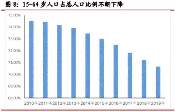 西门子PCS 7的中国新台阶