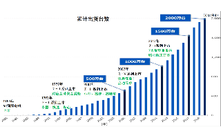 新型工业化再加速加速数实深度融合助力新型工业化