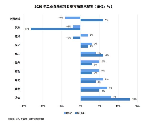 视觉 引导引领认知与行动的强大力量