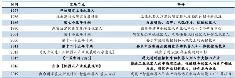 视觉引导时间扮演重要角色