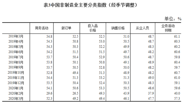 同比增长4%！我国工业恢复态势持续，呈现四大特点