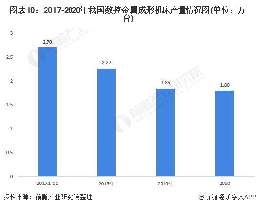 工作流围绕上下料设备方案是现代企业提升竞争力的关键策略