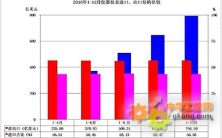 机器视觉的具体应用精确测量产品尺寸与形状