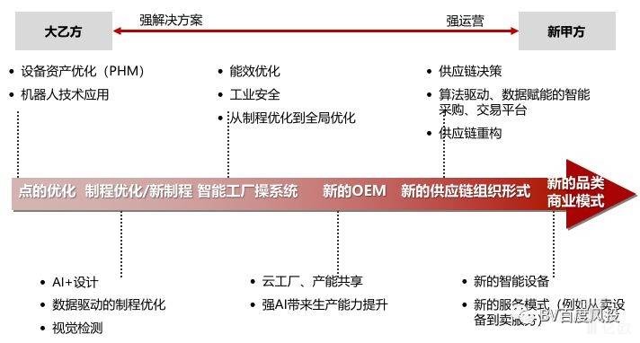 视觉定位，连接现实世界的钥匙