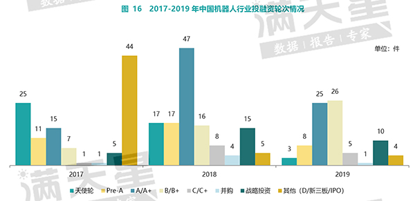 移动3D工业相机，改变制造业的未来