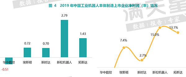 码垛机器人夹具的重要性及未来发展前景