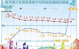 3D视觉引导混合纸箱拆垛，提高效率与准确性的未来趋势