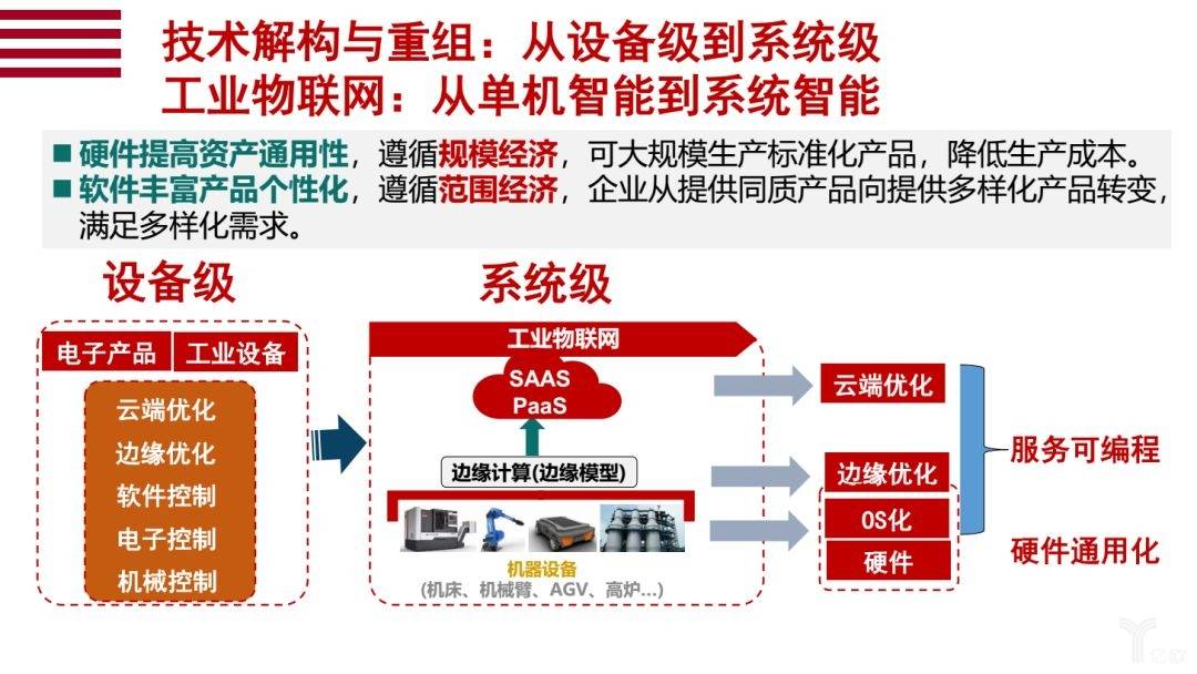 机器视觉人工智能软件智能化水平的突破