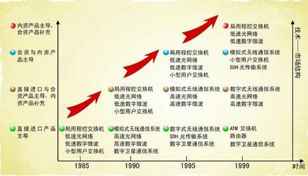 中国进入高速铁路时代 谁是2万亿元投资的受益者