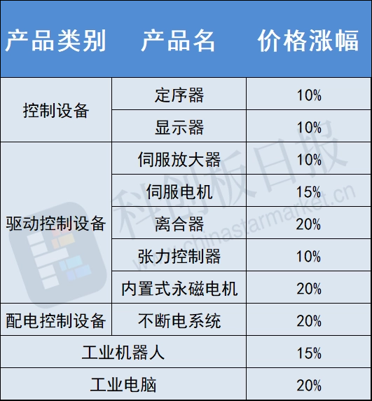 供应上下料设备解决方案实现初创企业高效发展的关键