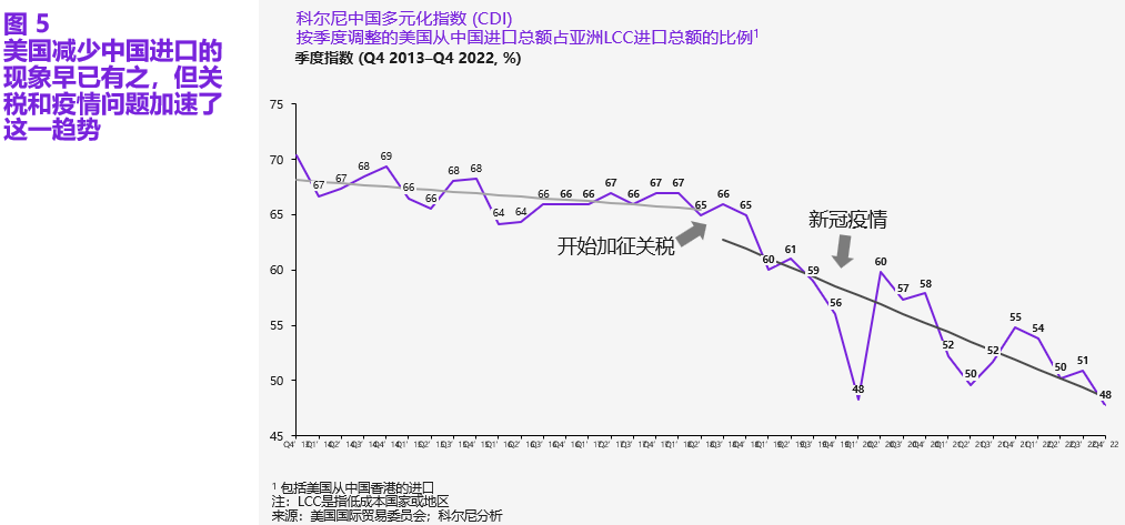 展开革命性创新 可编程技术势在必行