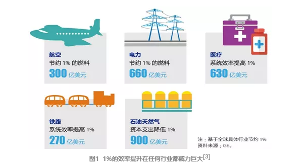 中国MEMS产业尚处于起步阶段，与高增长的市场不匹配