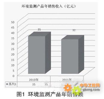 嵌入式软件求索之路